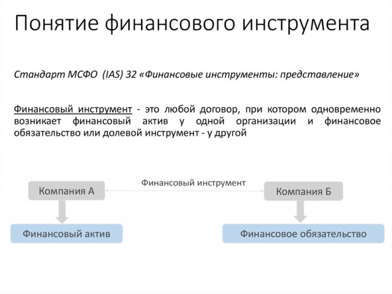 ФИНАНСОВЫЕ ИНСТИТУТЫ  THE FINANCIAL INSTITUTIONS